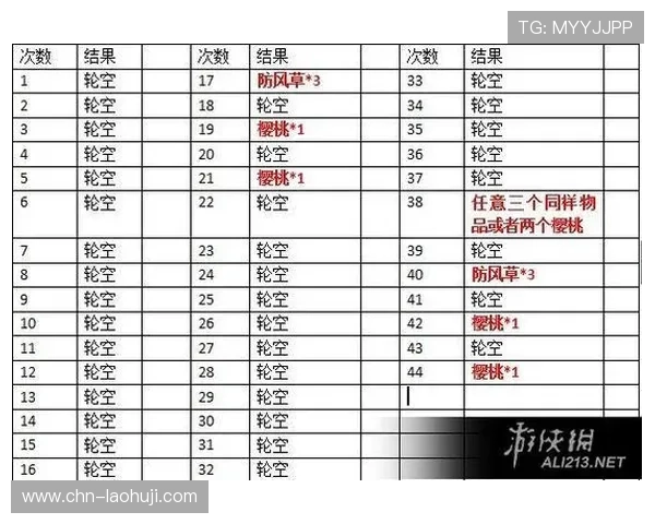 数字老虎机的规律性研究报告及其在实际游戏中的应用指导建议
