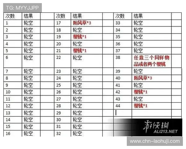 老虎机规则简单介绍：详细解析常见老虎机的基本游戏规则与玩法技巧