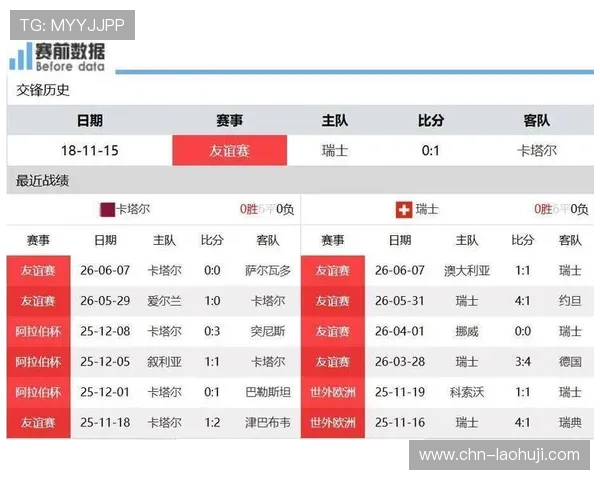 卡塔尔对瑞士冠军竞猜规则详解及赛事分析指南 卡塔尔对瑞士冠军竞猜规则详解及赛事分析指南